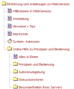 Verzeichnishierarchie