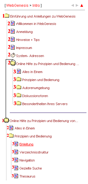 Hierarchieebenen