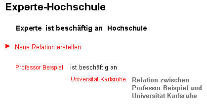 Relation Metadaten Angaben
