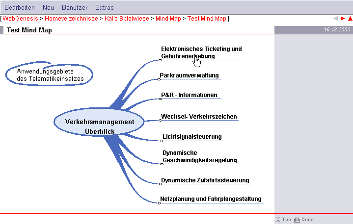 Mind Map